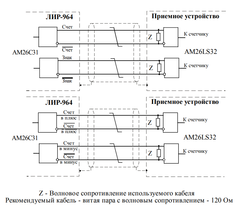 рисунок 3
